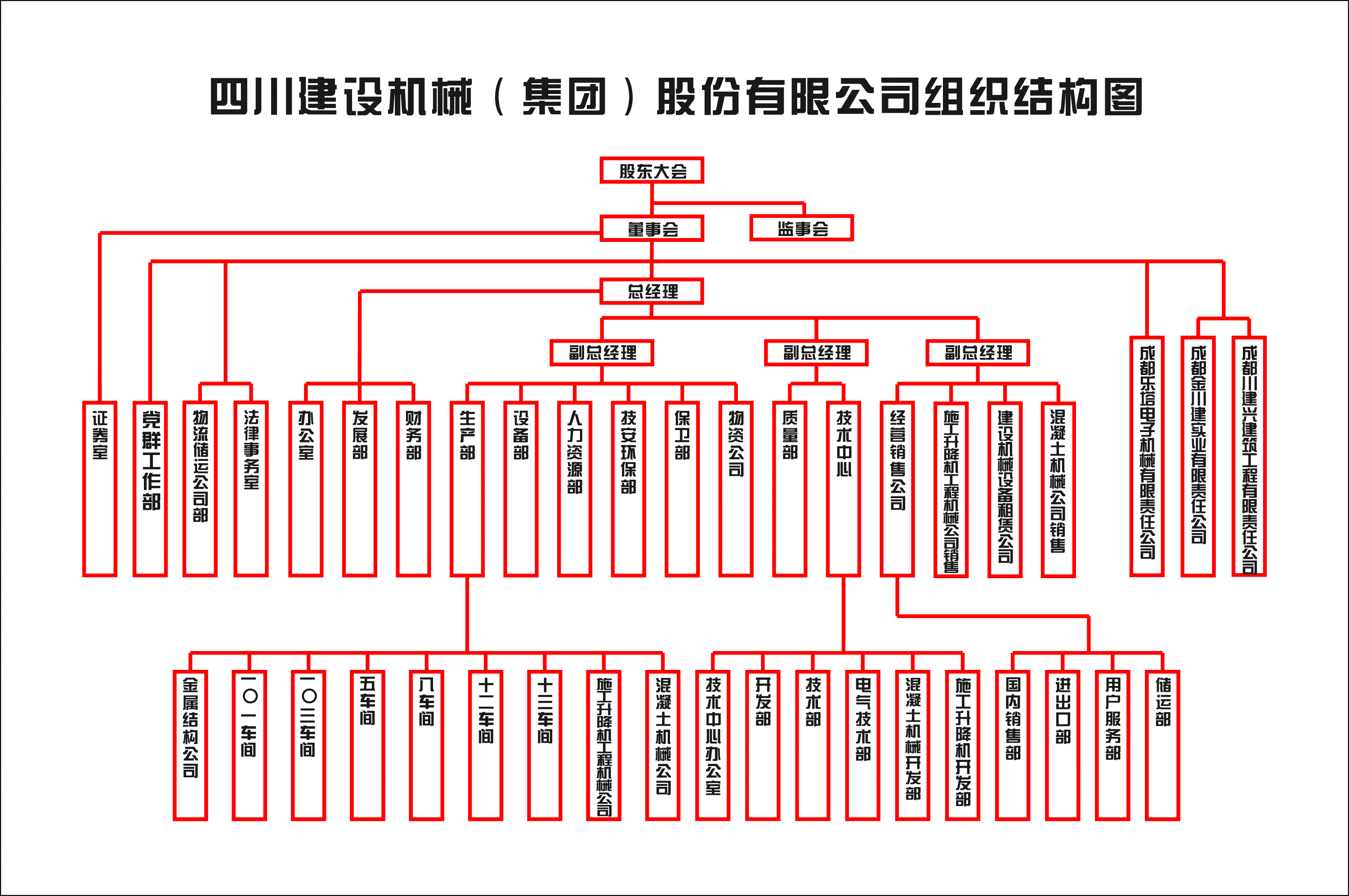 組織機(jī)構(gòu) 2023.5.png